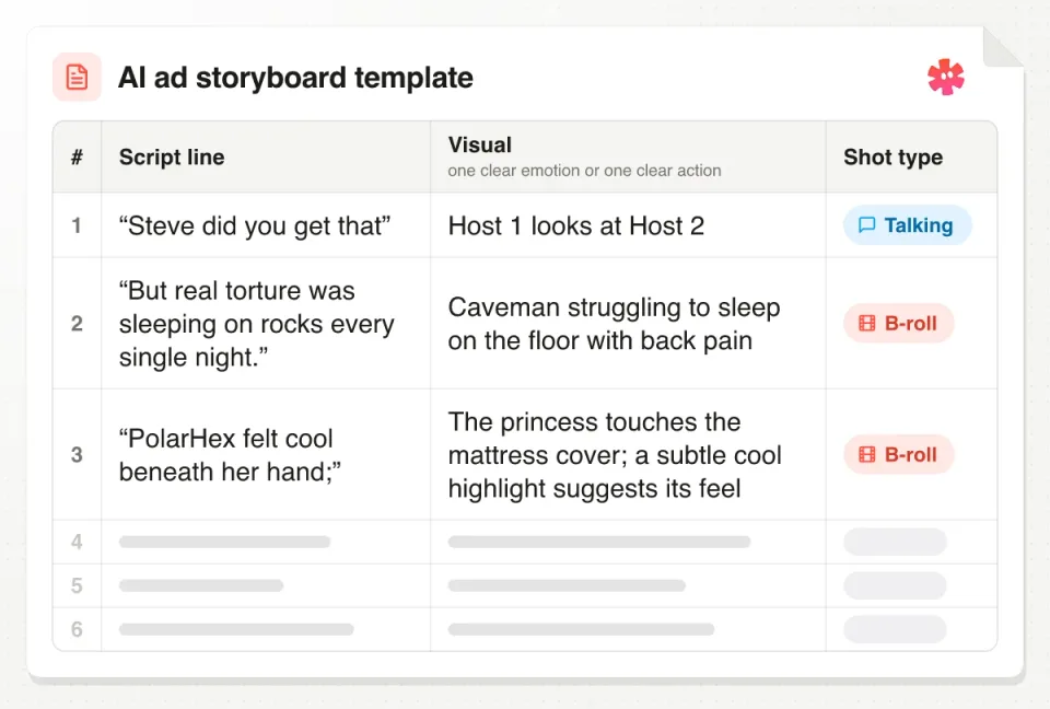 The storyboard template: script line, visual and shot type, with three example rows filled in