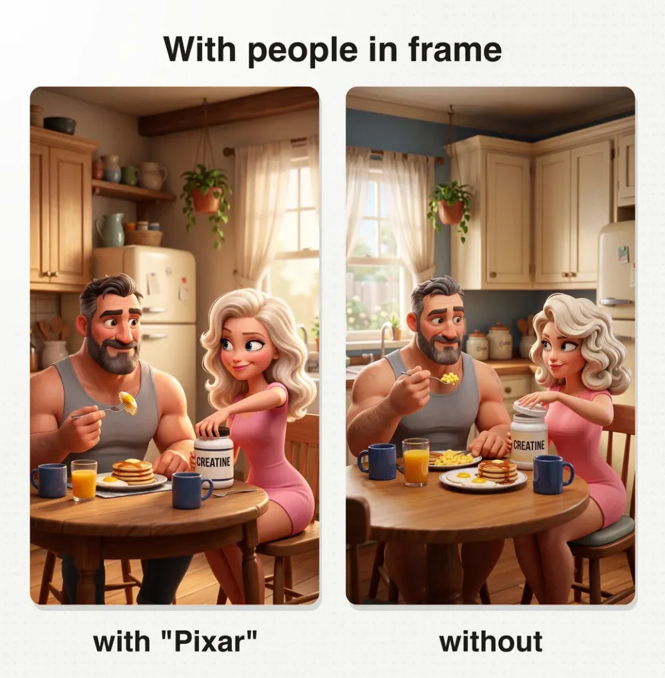 The same prompt with two characters, with and without the word Pixar: the look holds either way