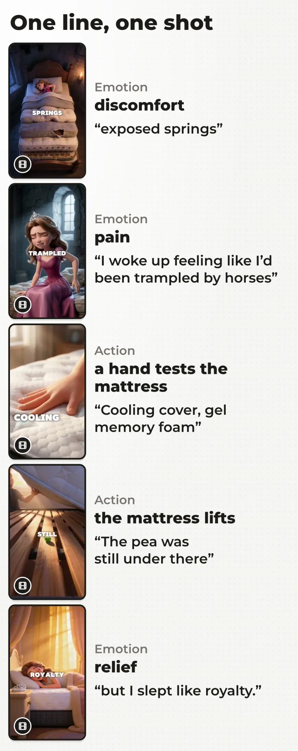 The five B-roll shots of the Princess and the Pea ad, each with the words heard over it